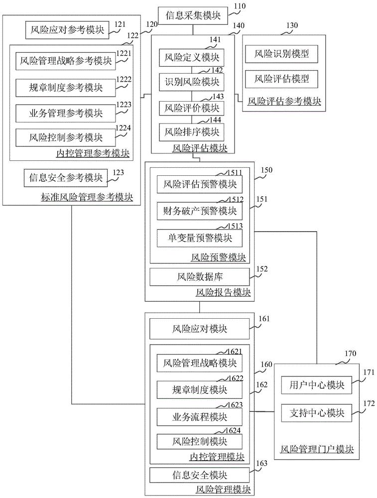內部牽制制度的原則_會計內部控制的原則_內部報刊管理原則
