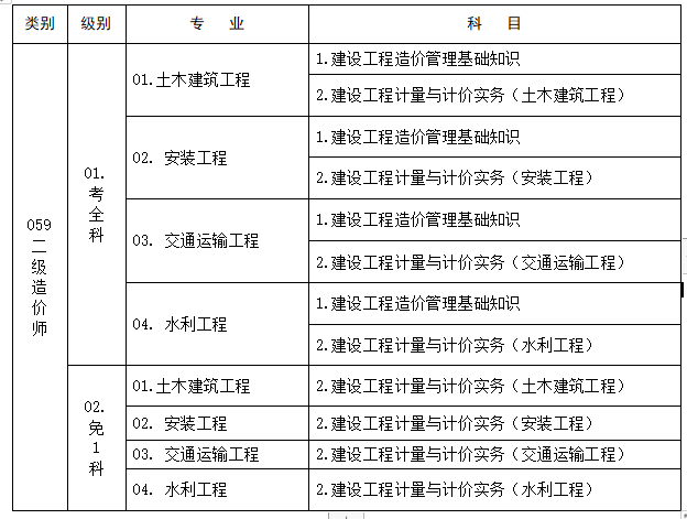 2018年招標(biāo)師考試報(bào)名_造價(jià)工程師考試報(bào)名_2024年造價(jià)師考試報(bào)名