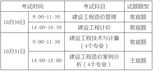 2024年造價(jià)師考試報(bào)名_2018年招標(biāo)師考試報(bào)名_造價(jià)工程師考試報(bào)名