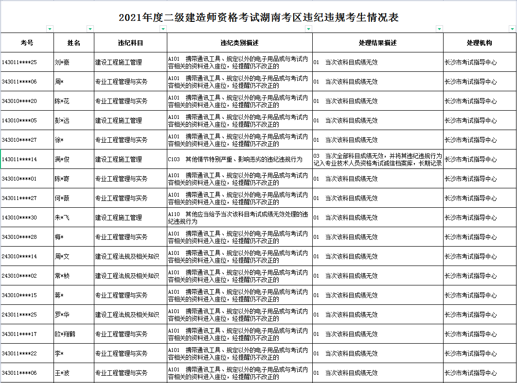 重慶建造師報名考試_一級建造師考試報名時間_壹級建造師報名條件