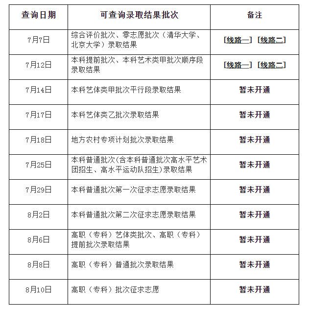 本來硬著結果戴套的時候軟了_專升本錄取在什么時候_大學錄取結果什么時候出