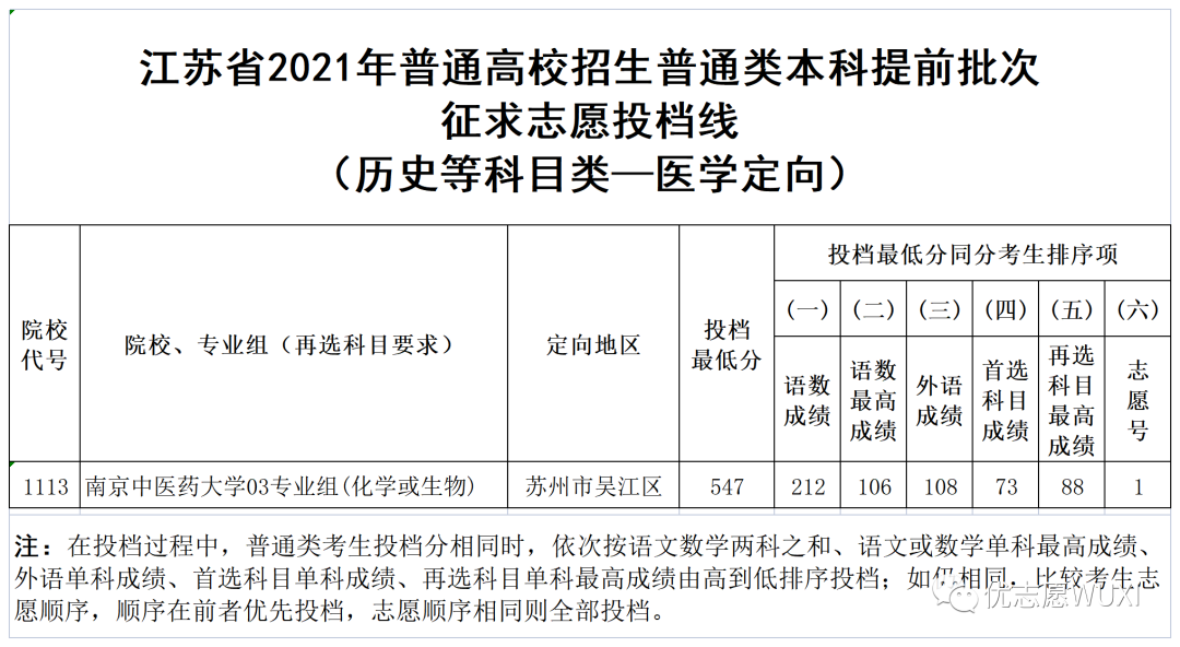 本來硬著結果戴套的時候軟了_大學錄取結果什么時候出_專升本錄取在什么時候