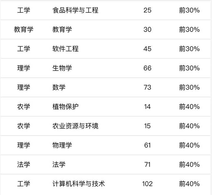 美國天主大學llm專業_中國2023年領導排名_2023年美國大學專業排名