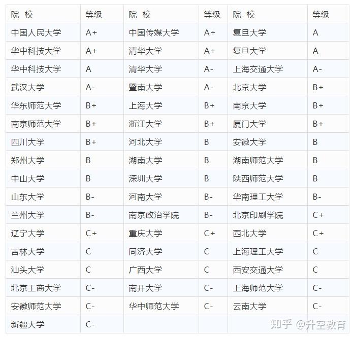 美國天主大學llm專業_中國2023年領導排名_2023年美國大學專業排名