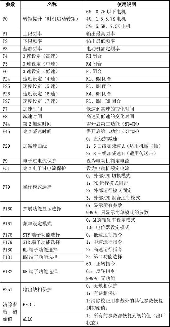 富士交流變頻調速器_變頻電纜如何接線_2023年富士變頻器接線圖