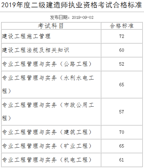 2015年全國英語等級考試報名時間_河北2015年英語4級考試報名補報_2024年一級建筑師考試報名