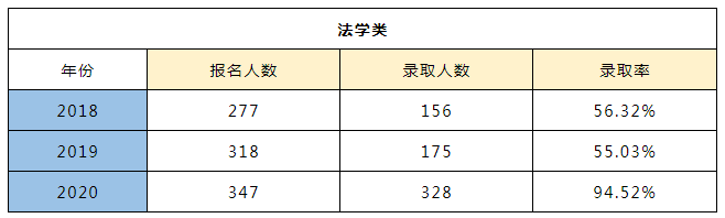 藥學考研容易考的學校_藥學考研學校排名_上海藥學考研學校排名