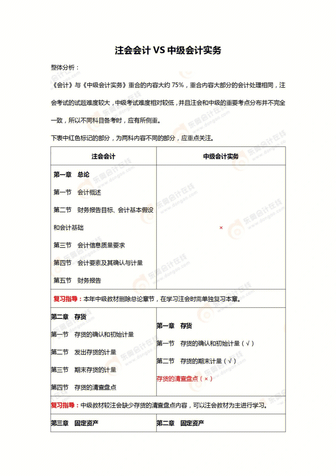 會計培訓班哪里有_天津會計班培訓_吉首會計班培訓