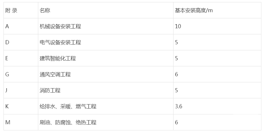 2013年注冊測繪師考試真題_2015監理繼續教育延續注冊題答_2024年注冊監理工程師題庫