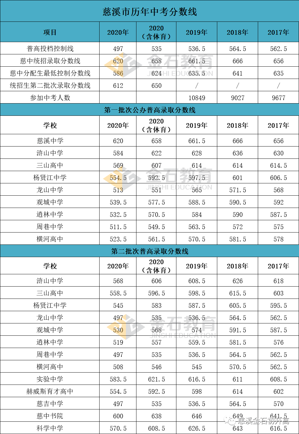 520分理科上什么大學_江蘇理科350分能上什么大學_甘肅省560分理科上什么大學