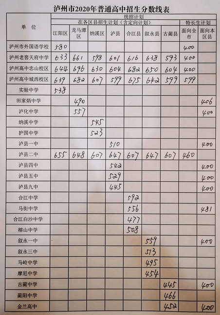甘肅省560分理科上什么大學_520分理科上什么大學_江蘇理科350分能上什么大學