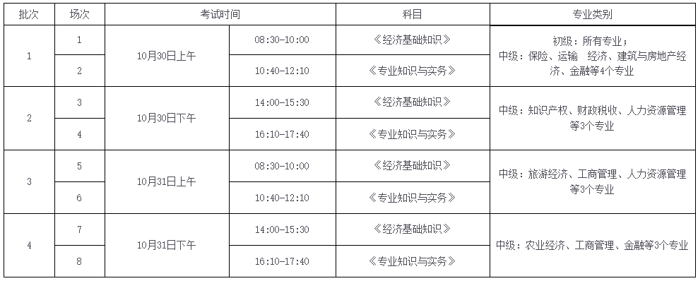 內(nèi)蒙古呼倫貝爾市高級技工學(xué)校_內(nèi)蒙古高級經(jīng)濟(jì)師課程_內(nèi)蒙古繼續(xù)教育網(wǎng)不能選購課程