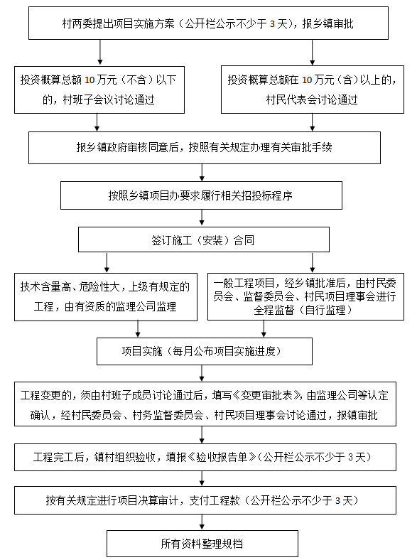 農(nóng)業(yè)系列高級職稱評定_高級農(nóng)業(yè)經(jīng)濟師報考條件_山東高級農(nóng)業(yè)經(jīng)濟師