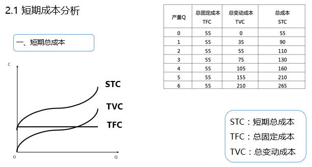 什么是邊際效應_邊際遞減效應名詞解釋_邊際產品價值是生產要素的邊際產品和產品價格的乘積