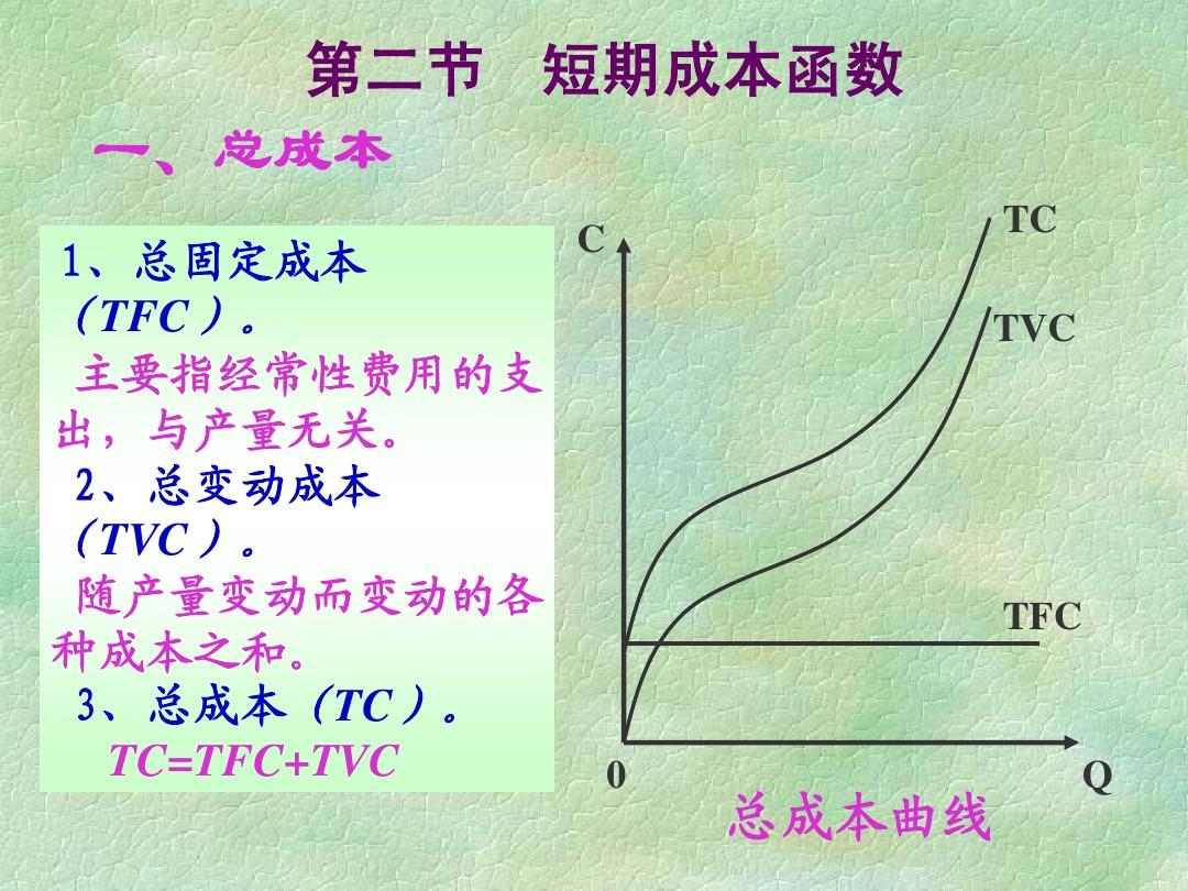 邊際產品價值是生產要素的邊際產品和產品價格的乘積_什么是邊際效應_邊際遞減效應名詞解釋