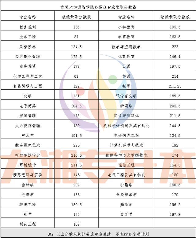 2023貴州大學研究生好考嗎_沈陽航天航空大學研究生好考么_貴州財經大學研究生吧