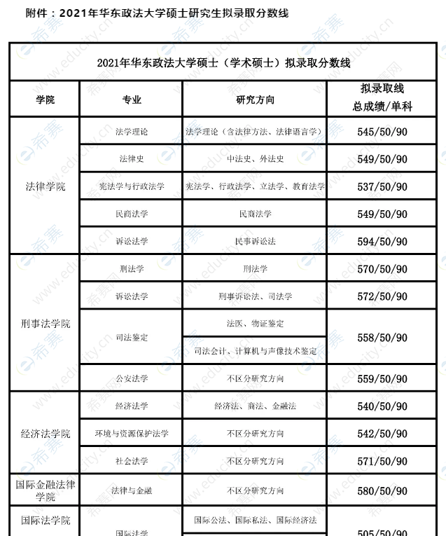 2023貴州大學研究生好考嗎_沈陽航天航空大學研究生好考么_貴州財經大學研究生吧