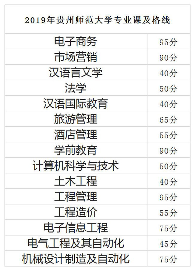 貴州財經大學研究生吧_2023貴州大學研究生好考嗎_沈陽航天航空大學研究生好考么
