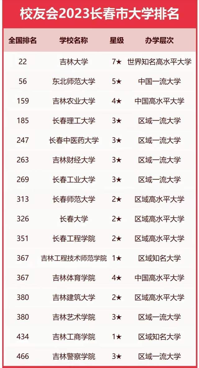 安徽省專升本院校名單_云南專升本院校名單_2023廣東專升本院校名單