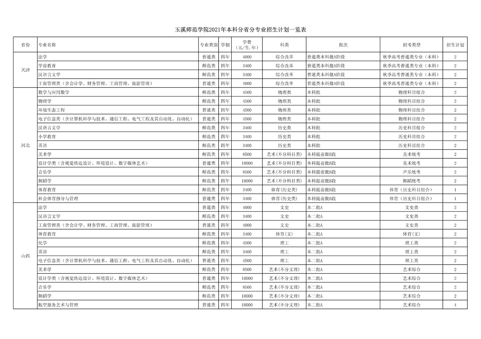 安徽省專升本院校名單_云南專升本院校名單_2023廣東專升本院校名單