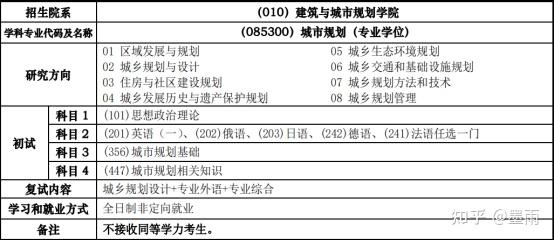 注冊(cè)內(nèi)審師好考嗎?_注冊(cè)測(cè)繪師考試用_注冊(cè)城市規(guī)劃師怎么考
