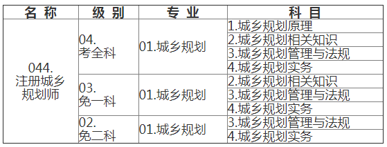 注冊(cè)測(cè)繪師考試用_注冊(cè)城市規(guī)劃師怎么考_注冊(cè)內(nèi)審師好考嗎?