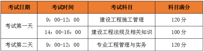 1級建造師_建造師1級2級_一級建造考試