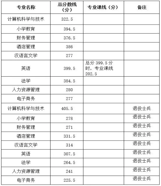 大學a線b線什么意思_江蘇高考物理a線分數_北華大學分數線
