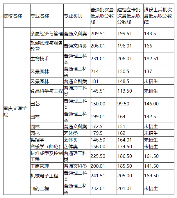 北華大學分數線_大學a線b線什么意思_江蘇高考物理a線分數