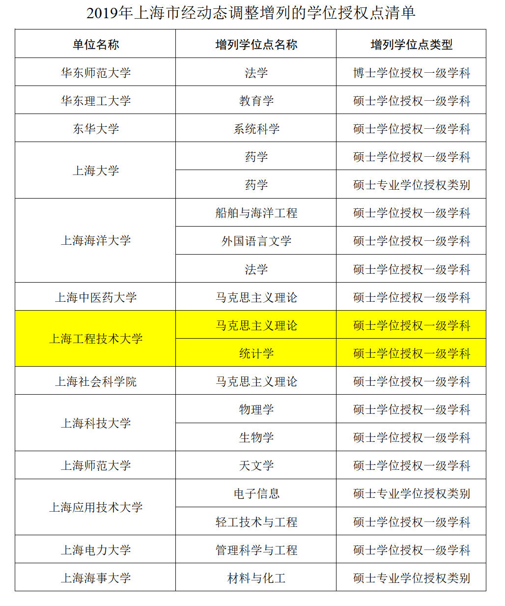 青島理工大學(xué)就業(yè)信息網(wǎng)_中國海洋大學(xué)就業(yè)信息網(wǎng)站_黑龍江八一農(nóng)墾大學(xué)就業(yè)信息