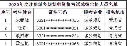 注冊(cè)測(cè)繪師考試真題_注冊(cè)城鄉(xiāng)規(guī)劃師考試_注冊(cè)城鄉(xiāng)規(guī)劃師考試條件
