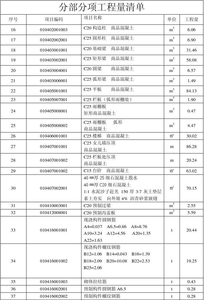 初級育嬰員實操_造價員實操輔導班_造價實操培訓