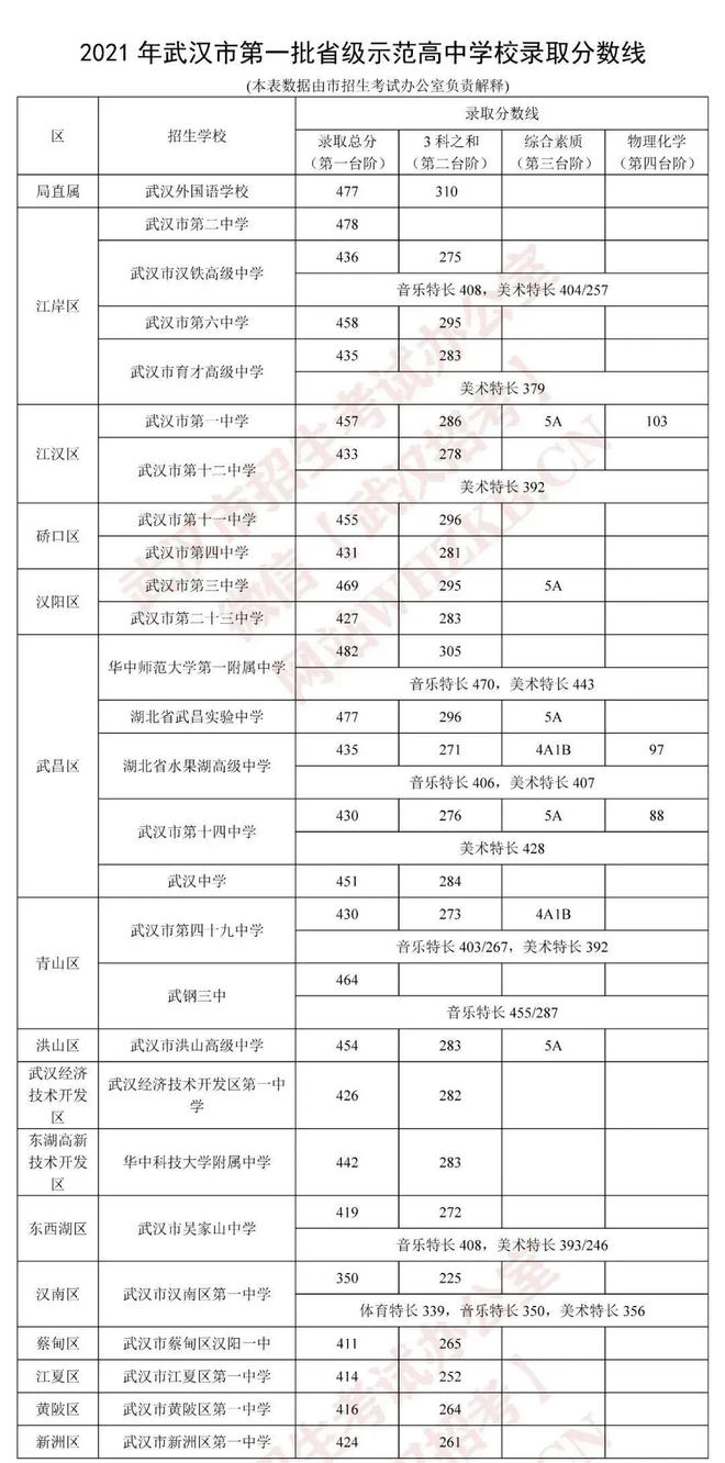 武漢高鐵學院分數_武漢億房網光谷的房_武漢光谷學院分數線