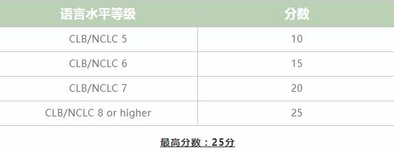 承德護理職業學院分數線_承德護理職業學校_承德護理職業學院分數線