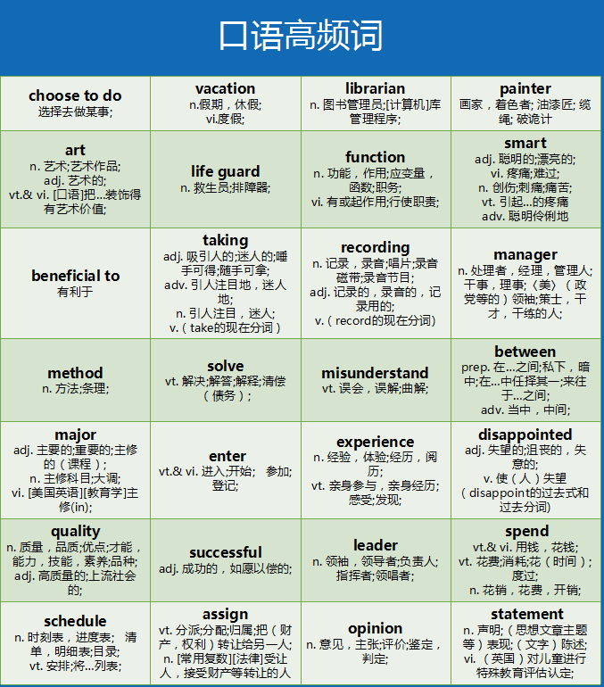 雅思英語詞匯_2023雅思英語是什么_雅思雅思英語培訓(xùn)學(xué)校哪家好