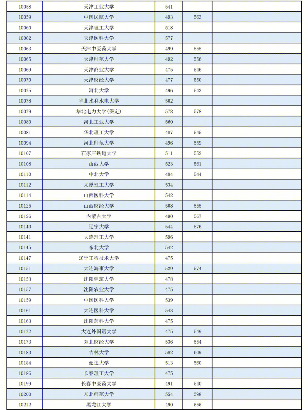 山東專升本幾號出成績_山東專升本啥時候出成績_2023專升本成績什么時候出