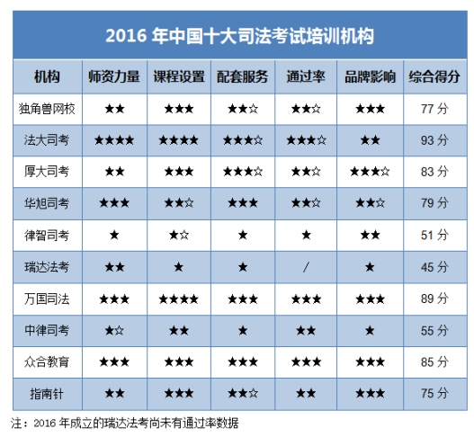 mba培訓哪個機構好_司法考試培訓機構哪家好_臨床執業醫師考試哪個機構好