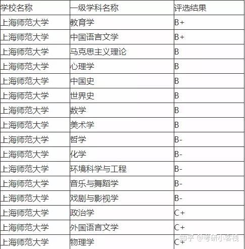 成都有哪些大學是二本_成都二本大學分數線_成都的二本大學