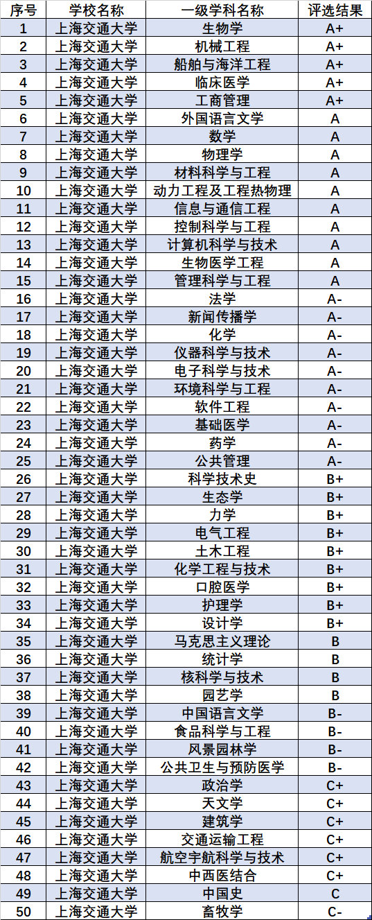 成都有哪些大學是二本_成都二本大學分數線_成都的二本大學