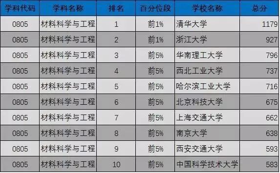 成都的二本大學_成都二本大學分數線_成都有哪些大學是二本