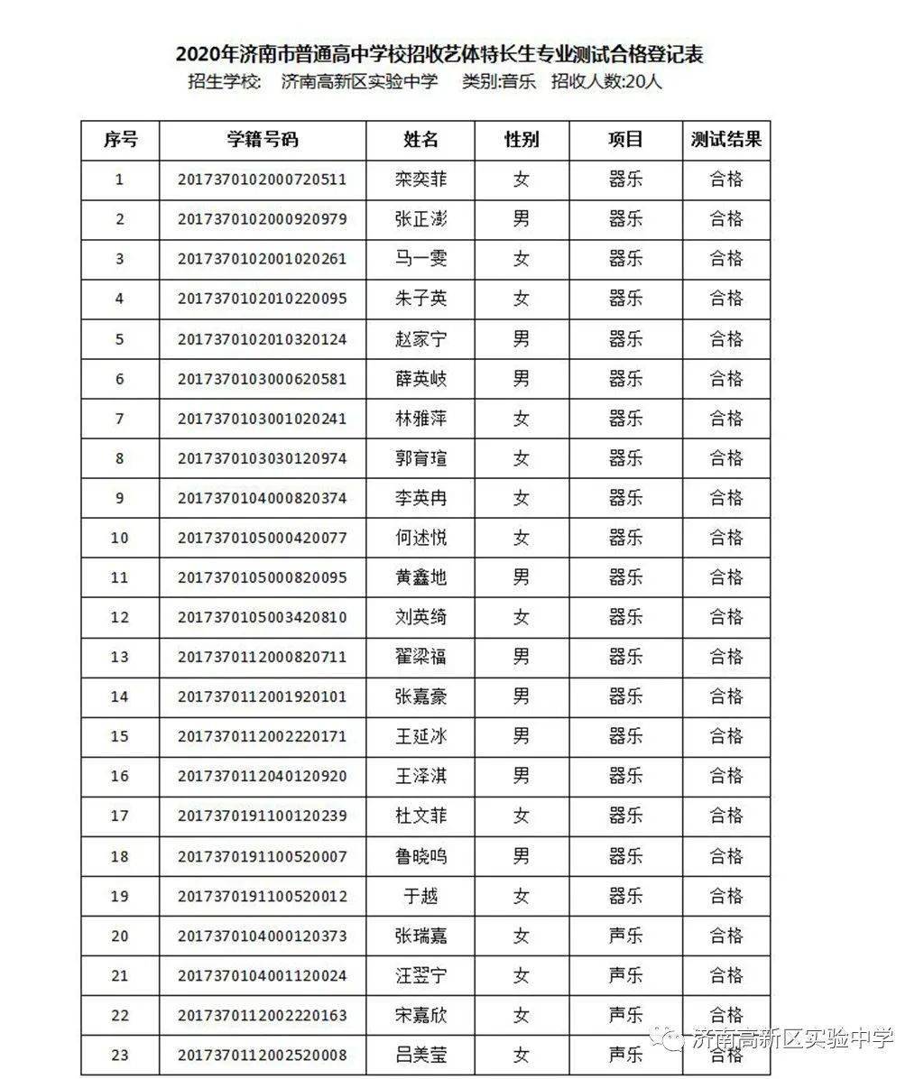 與太原市外國語學校合作學校_濟南外國語學校高中部_濟南外國語學校高中地址