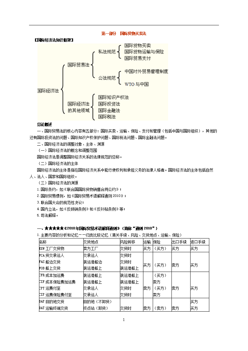 中級經濟師講義網盤資料_法碩法綜講義網盤_中級經濟基礎知識講義