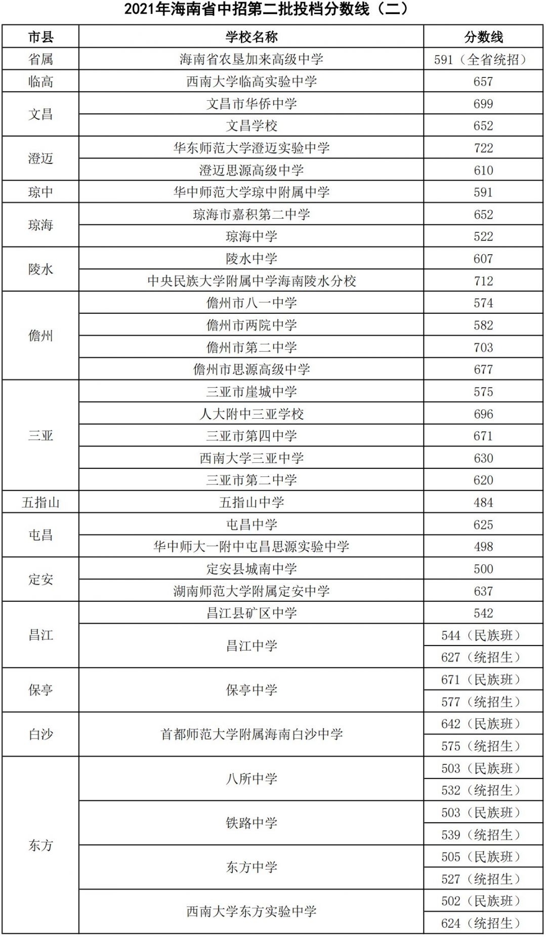 大連民族學院分數線_大連東方外國語學院分數_中 南民族大學分數