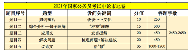 會計從業資格與初級會計_2023會計從業資格考試題型_會計從業資格會計電算化軟件