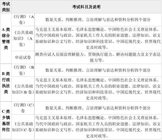 會計從業資格會計電算化軟件_2023會計從業資格考試題型_會計從業資格與初級會計