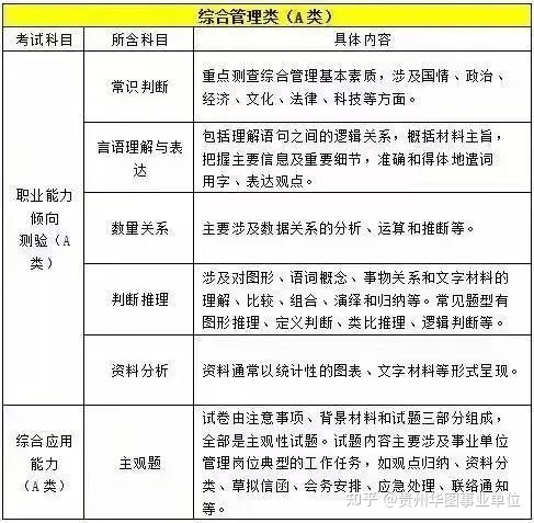 會計從業資格會計電算化軟件_2023會計從業資格考試題型_會計從業資格與初級會計
