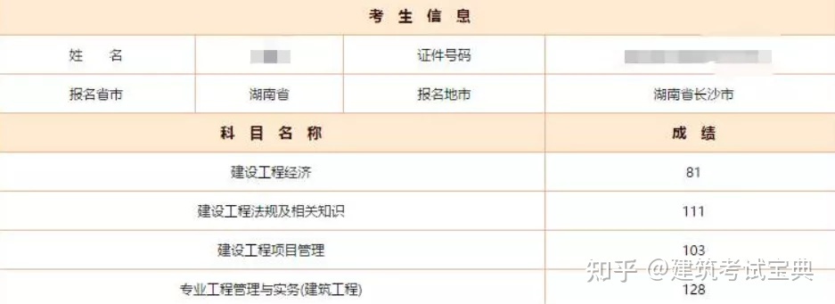 水利水電建造師好考嗎_2024年造價師和一級建造師哪個好考_二級公路建造師好考嗎
