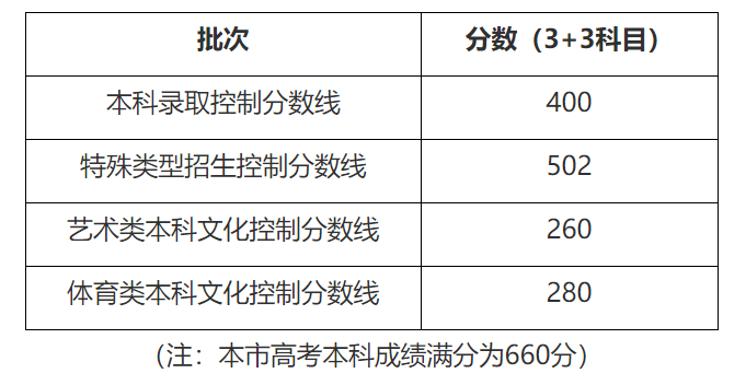 無錫中考總分數_2023常州中考分數線_邯鄲館陶中考考號04330102109的分數