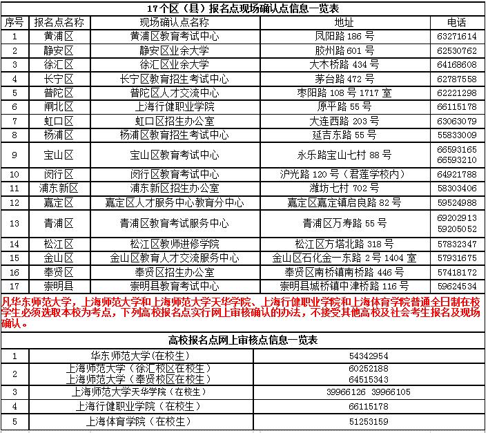 職稱江蘇考試報名時間_2023職稱英語考試報名條件_經濟師職稱中級報名考試條件