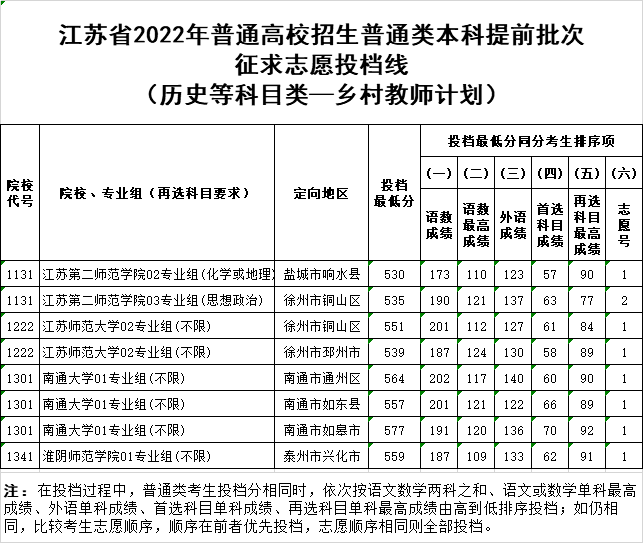 吉林長春空軍航空大學2015錄取的名字_沈陽航空航天大學錄取分數線_沈陽第一中學航空分數
